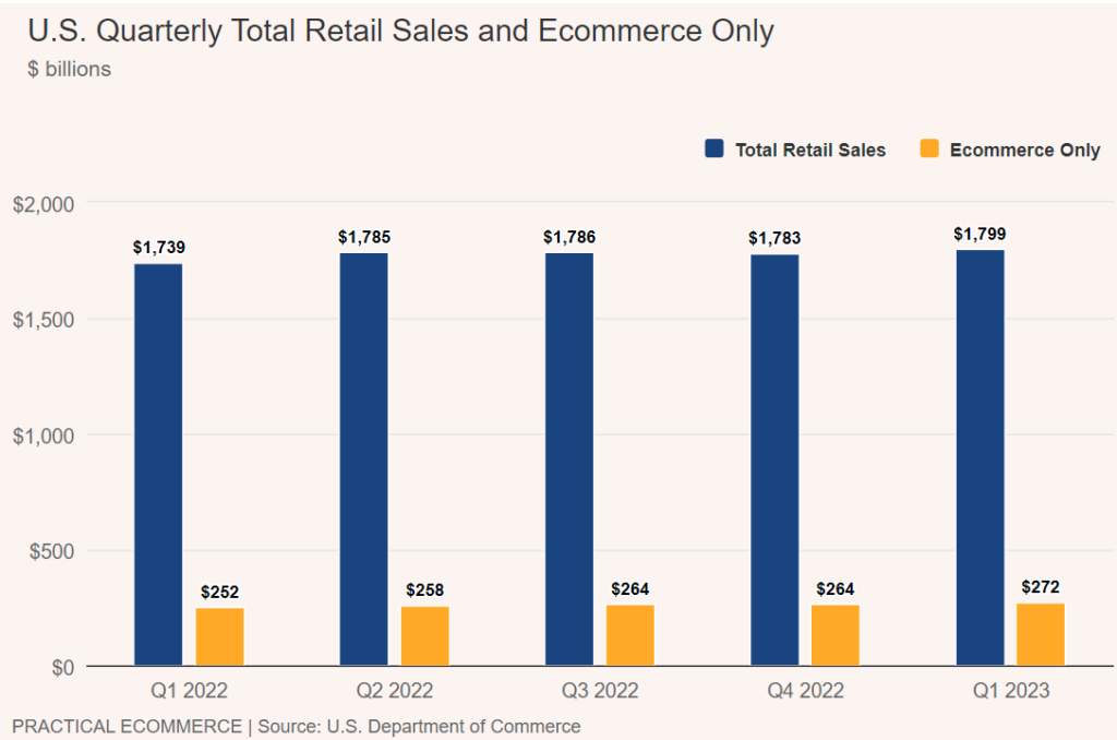 Popular Online Shopping Categories in Different Parts Of The World